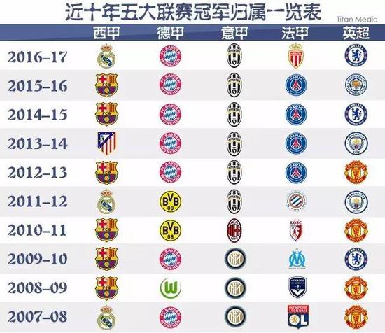会的历史与